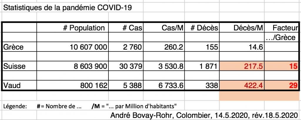 2020-05-18-pandemie-statistiques