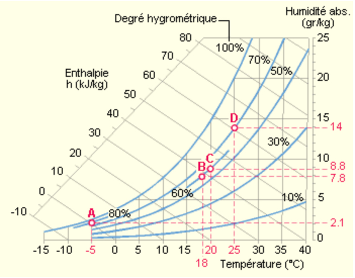 2020-06-30-humidite-absolue